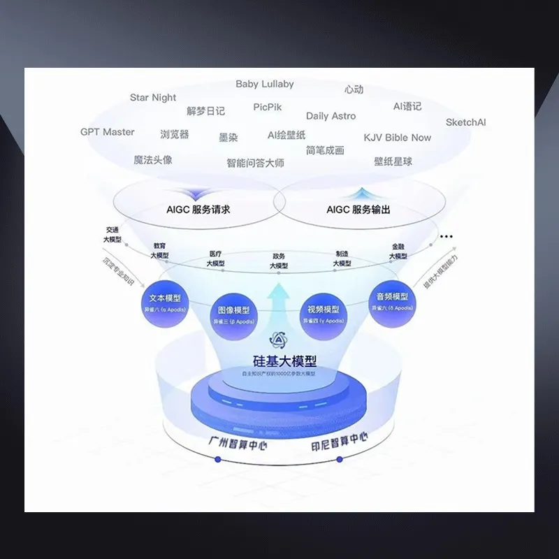 AI电商选品策略如何精准把握市场需求?2024最新指南插图 AI电商选品策略如何精准把握市场需求?2024最新指南插图