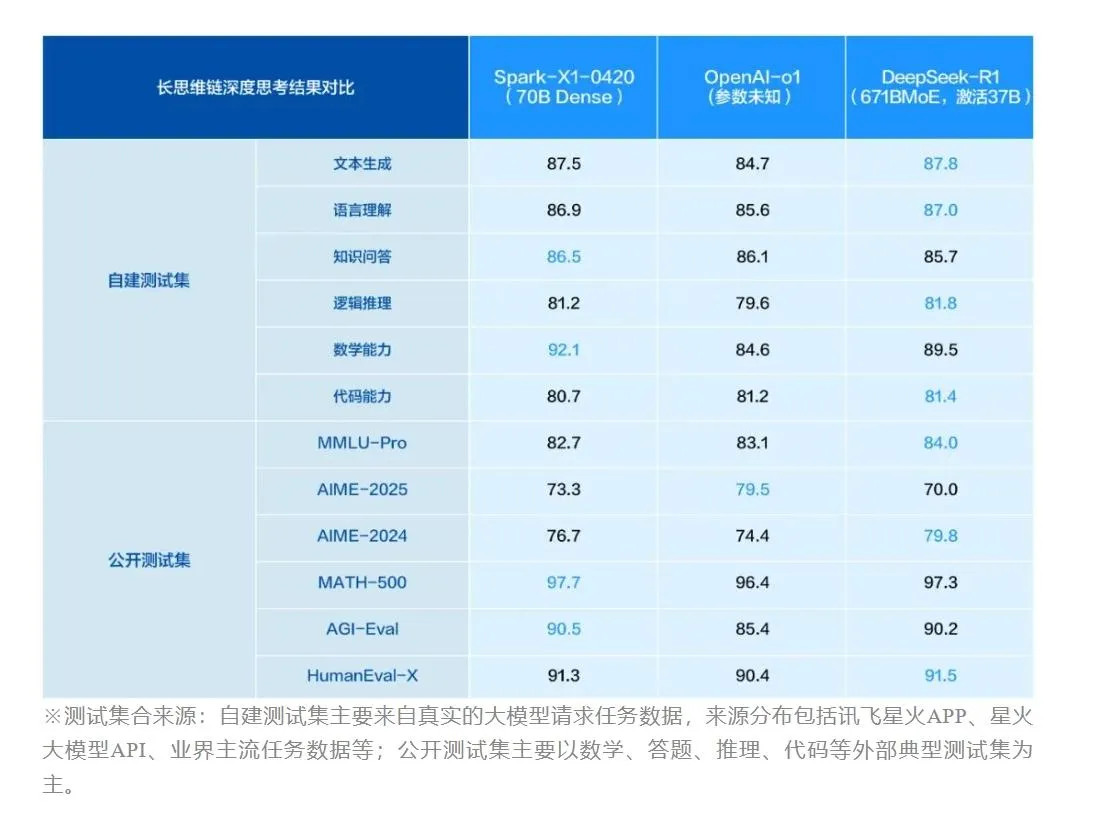 科大讯飞大模型进入收获季,迎来业绩腾飞节点插图1 科大讯飞大模型进入收获季,迎来业绩腾飞节点插图1