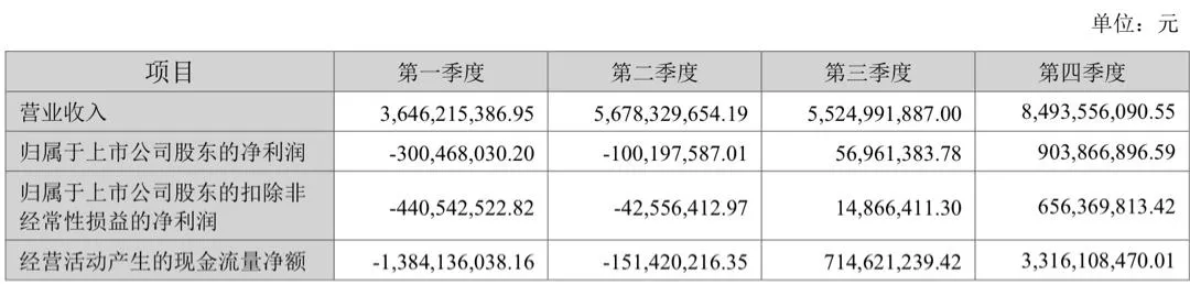 科大讯飞营收重回双位数增长,高研发投入拖累短期利润插图2 科大讯飞营收重回双位数增长,高研发投入拖累短期利润插图2