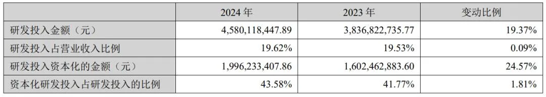 科大讯飞营收重回双位数增长,高研发投入拖累短期利润插图3 科大讯飞营收重回双位数增长,高研发投入拖累短期利润插图3