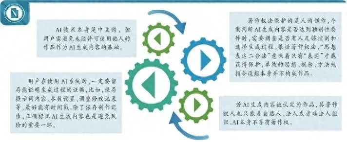 AI 创作浪潮汹涌,法律边界何在?-会懂网