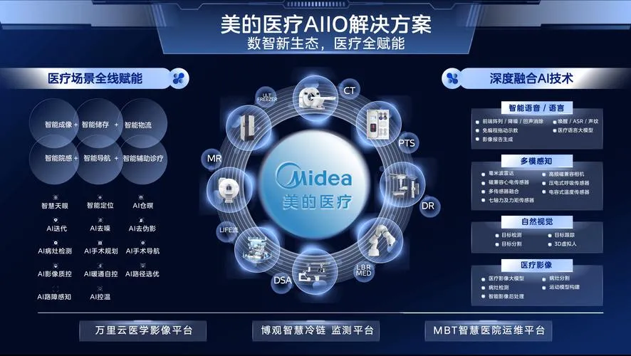 重大突破!AI 助力医疗,疾病早期诊断准确率实现飙升:人工智能如何改写医疗未来?插图1 重大突破!AI 助力医疗,疾病早期诊断准确率实现飙升:人工智能如何改写医疗未来?插图1