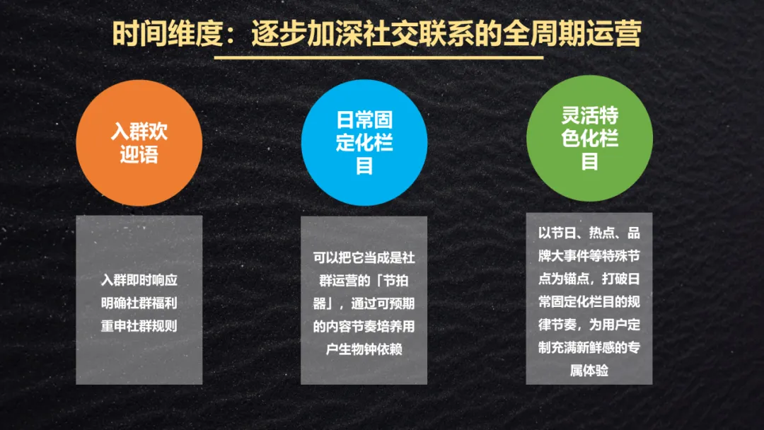从“人治”到“法治”:用SOP重构社群运营体系,实现ROI提升2.3倍的实战指南插图3 从“人治”到“法治”:用SOP重构社群运营体系,实现ROI提升2.3倍的实战指南插图3