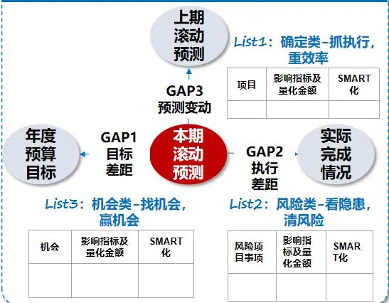 企业战略运营管理必备:9大常用工具模型深度解析插图7 企业战略运营管理必备:9大常用工具模型深度解析插图7