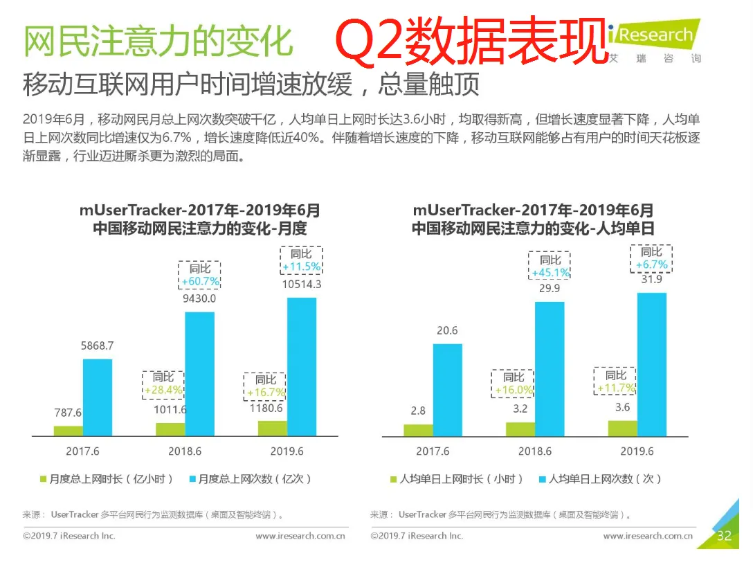 私域流量运营洞察:社群工具现状、未来及运营建议插图3 私域流量运营洞察:社群工具现状、未来及运营建议插图3
