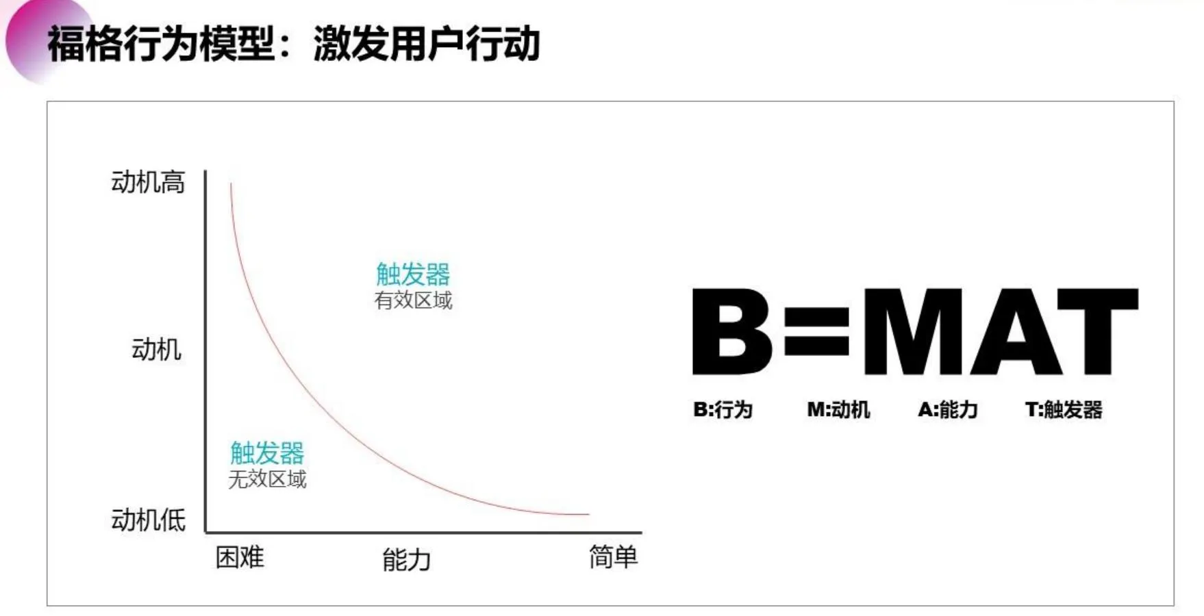 运营秘籍大公开!8大方向100套方法工具,科学运营轻松拿捏插图17 运营秘籍大公开!8大方向100套方法工具,科学运营轻松拿捏插图17