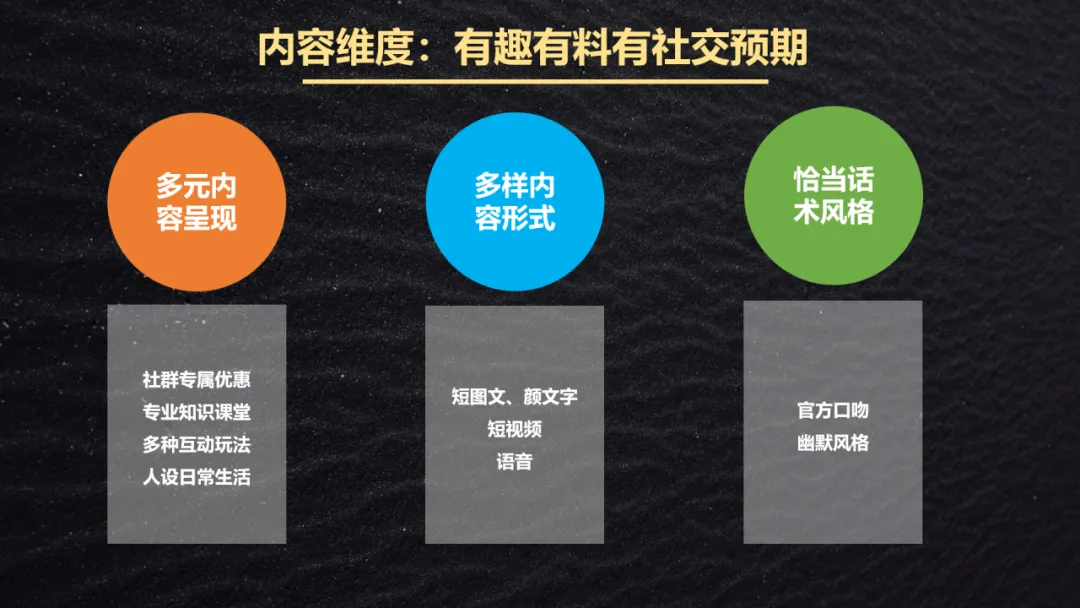 从“人治”到“法治”:用SOP重构社群运营体系,实现ROI提升2.3倍的实战指南插图8 从“人治”到“法治”:用SOP重构社群运营体系,实现ROI提升2.3倍的实战指南插图8