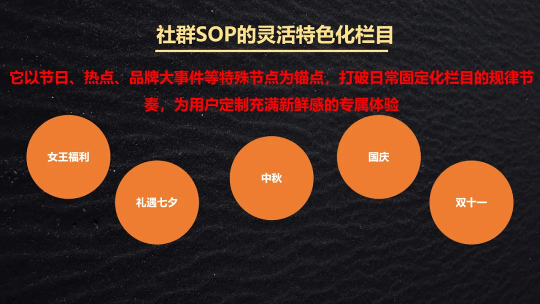 从“人治”到“法治”:用SOP重构社群运营体系,实现ROI提升2.3倍的实战指南插图6 从“人治”到“法治”:用SOP重构社群运营体系,实现ROI提升2.3倍的实战指南插图6