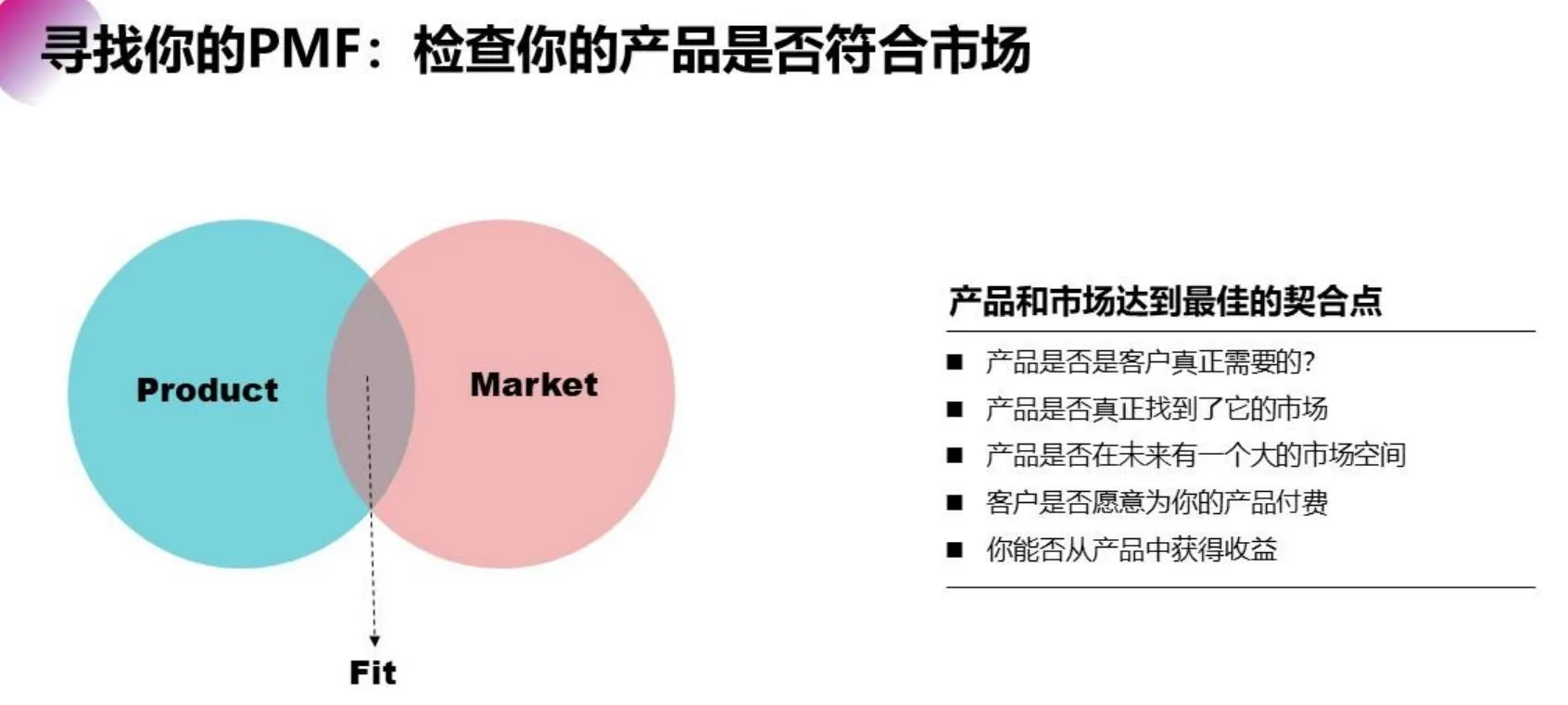 运营秘籍大公开!8大方向100套方法工具,科学运营轻松拿捏插图24 运营秘籍大公开!8大方向100套方法工具,科学运营轻松拿捏插图24