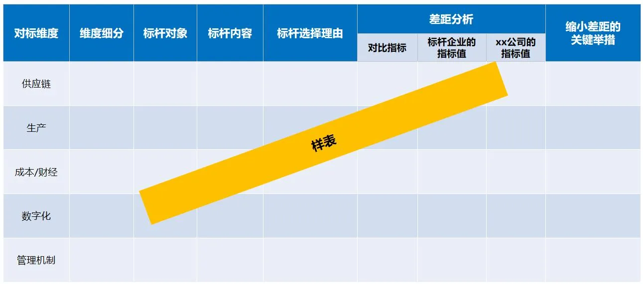 企业战略运营管理必备:9大常用工具模型深度解析插图5 企业战略运营管理必备:9大常用工具模型深度解析插图5