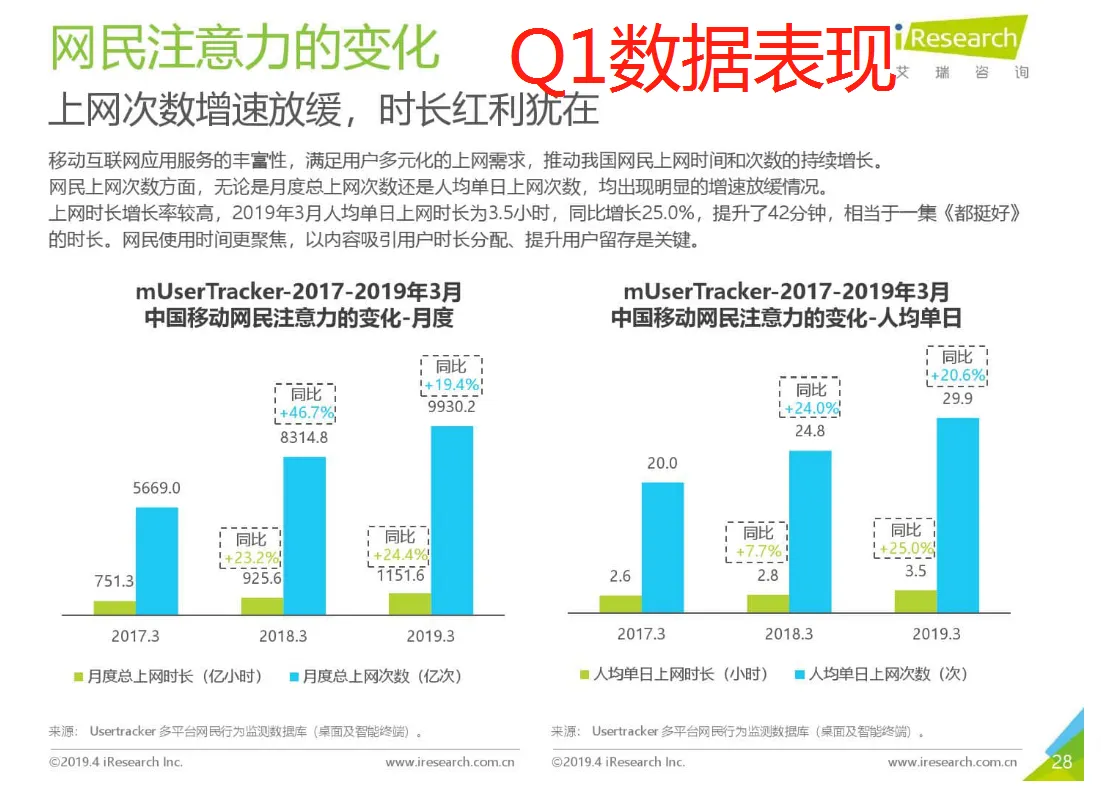 私域流量运营洞察:社群工具现状、未来及运营建议插图2 私域流量运营洞察:社群工具现状、未来及运营建议插图2