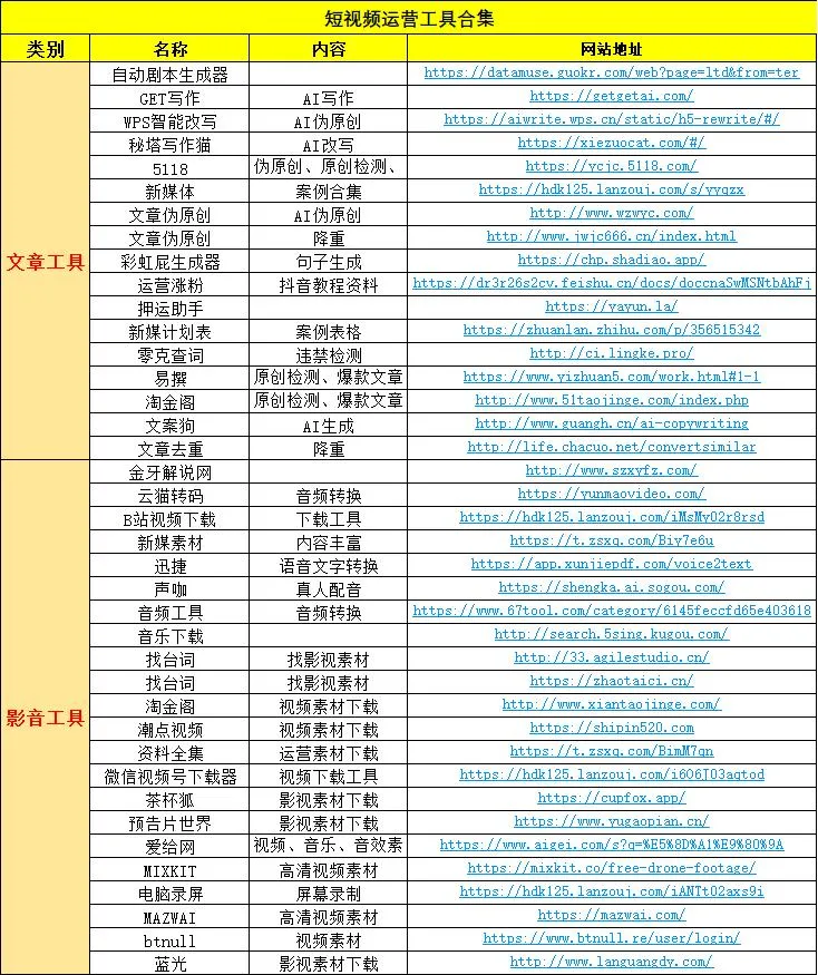 吐血整理！100+短视频运营工具全分享插图1
