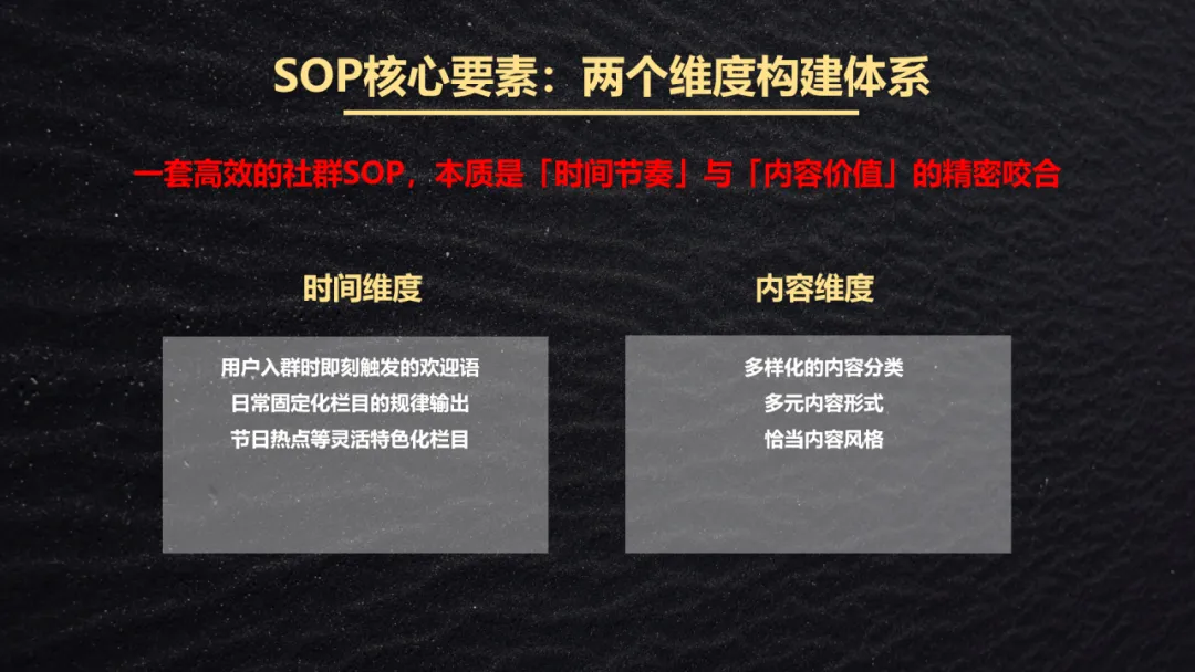 从“人治”到“法治”:用SOP重构社群运营体系,实现ROI提升2.3倍的实战指南插图2 从“人治”到“法治”:用SOP重构社群运营体系,实现ROI提升2.3倍的实战指南插图2