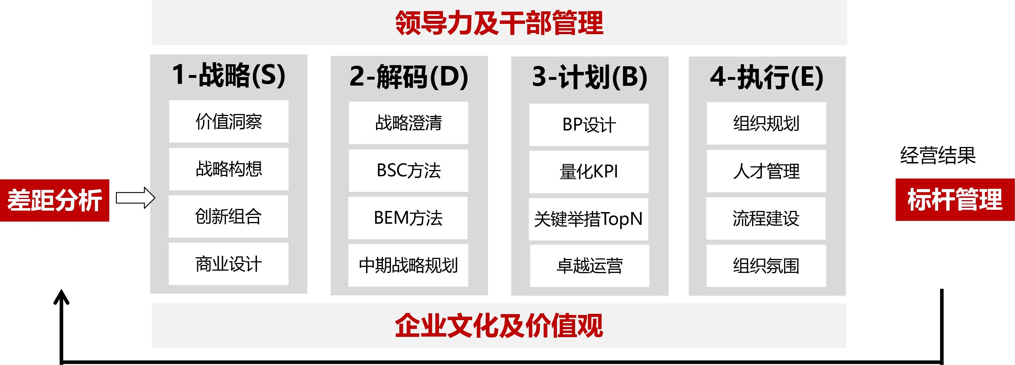 企业战略运营管理必备:9大常用工具模型深度解析插图1 企业战略运营管理必备:9大常用工具模型深度解析插图1