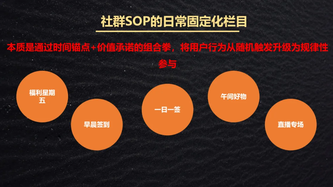 从“人治”到“法治”:用SOP重构社群运营体系,实现ROI提升2.3倍的实战指南插图5 从“人治”到“法治”:用SOP重构社群运营体系,实现ROI提升2.3倍的实战指南插图5