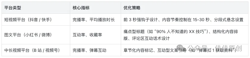 30 天涨粉 10 万实战指南:普通人也能玩转社交媒体流量-会懂网