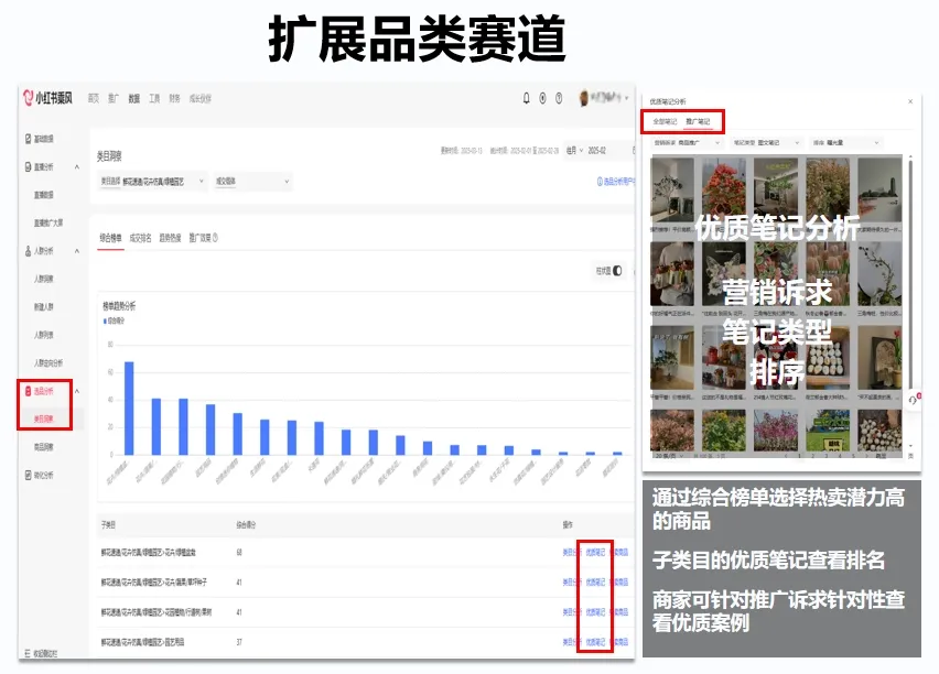 小红书选品攻略:乘风选品分析功能实战指南插图1 小红书选品攻略:乘风选品分析功能实战指南插图1