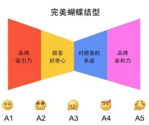 私域流量运营洞察:社群工具现状、未来及运营建议插图33 私域流量运营洞察:社群工具现状、未来及运营建议插图33