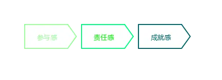 私域流量运营洞察:社群工具现状、未来及运营建议插图32 私域流量运营洞察:社群工具现状、未来及运营建议插图32