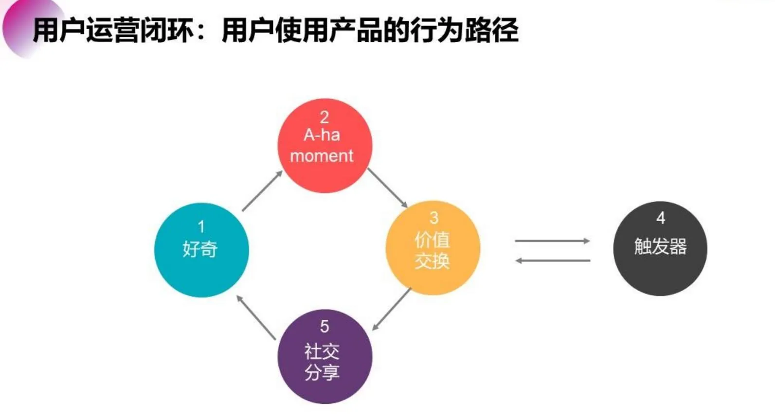 会懂网探究 AI 大模型在游戏领域应用模式：智能NPC与沉浸式体验革命-会懂网