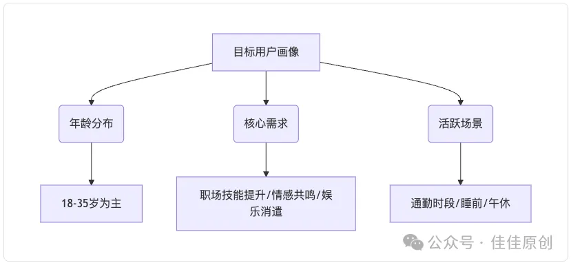 30 天涨粉 10 万实战指南:普通人也能玩转社交媒体流量插图3 30 天涨粉 10 万实战指南:普通人也能玩转社交媒体流量插图3