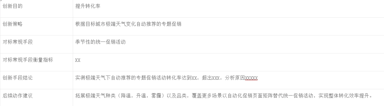 运营工具库大揭秘:涵盖九大场景,助力运营效率飙升插图2 运营工具库大揭秘:涵盖九大场景,助力运营效率飙升插图2
