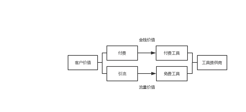 私域流量运营洞察:社群工具现状、未来及运营建议插图26 私域流量运营洞察:社群工具现状、未来及运营建议插图26