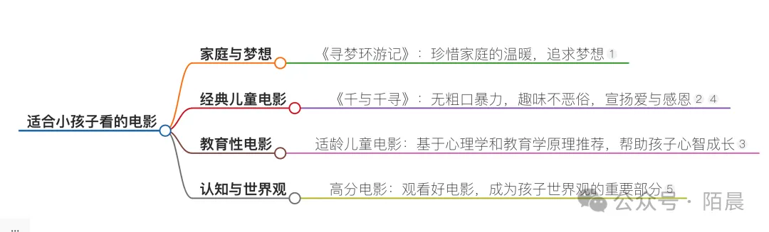 超实用!除ChatGPT外,这些AI工具助你高效搞定工作生活插图3 超实用!除ChatGPT外,这些AI工具助你高效搞定工作生活插图3
