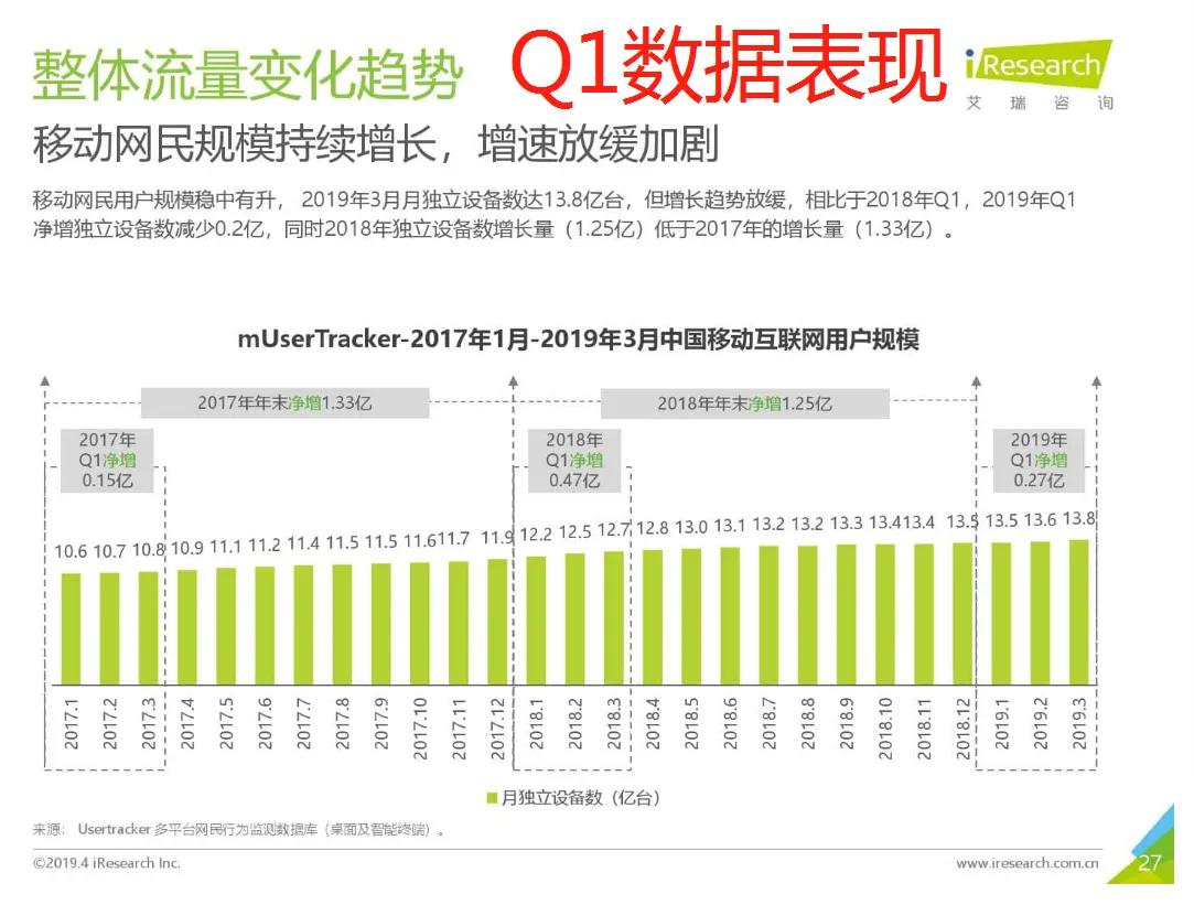 私域流量运营洞察:社群工具现状、未来及运营建议-会懂网