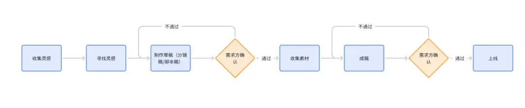 AI在视频制作中的应用剖析:剪辑工具现状、能力对比与发展展望-会懂网