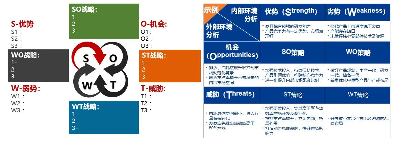 企业战略运营管理必备:9大常用工具模型深度解析插图4 企业战略运营管理必备:9大常用工具模型深度解析插图4