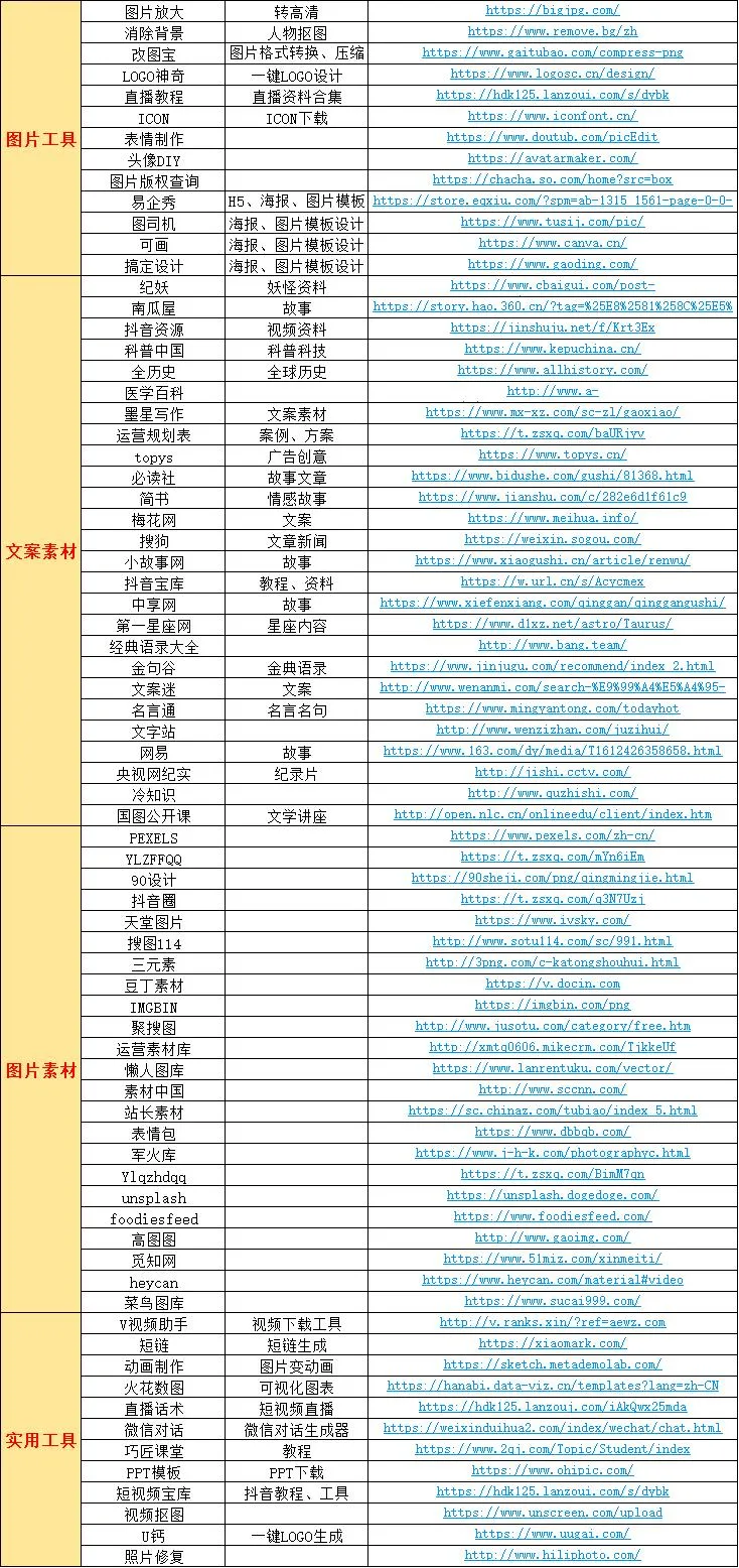 吐血整理！100+短视频运营工具全分享插图2
