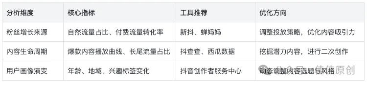 30 天涨粉 10 万实战指南:普通人也能玩转社交媒体流量插图11 30 天涨粉 10 万实战指南:普通人也能玩转社交媒体流量插图11