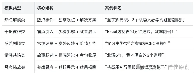 30 天涨粉 10 万实战指南:普通人也能玩转社交媒体流量插图4 30 天涨粉 10 万实战指南:普通人也能玩转社交媒体流量插图4