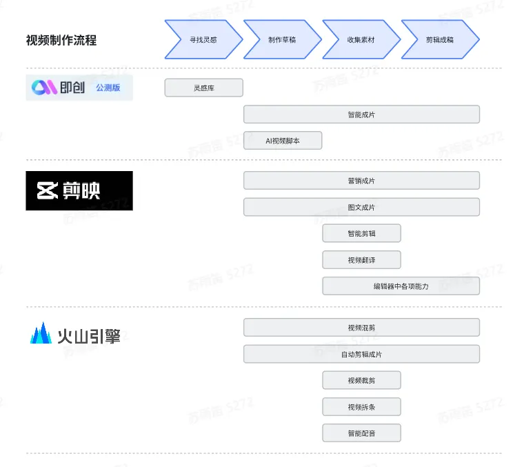AI在视频制作中的应用剖析:剪辑工具现状、能力对比与发展展望插图24 AI在视频制作中的应用剖析:剪辑工具现状、能力对比与发展展望插图24