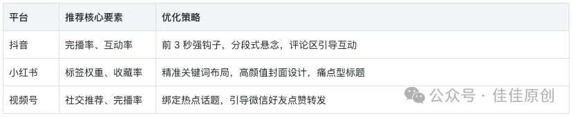 30 天涨粉 10 万实战指南:普通人也能玩转社交媒体流量插图2 30 天涨粉 10 万实战指南:普通人也能玩转社交媒体流量插图2