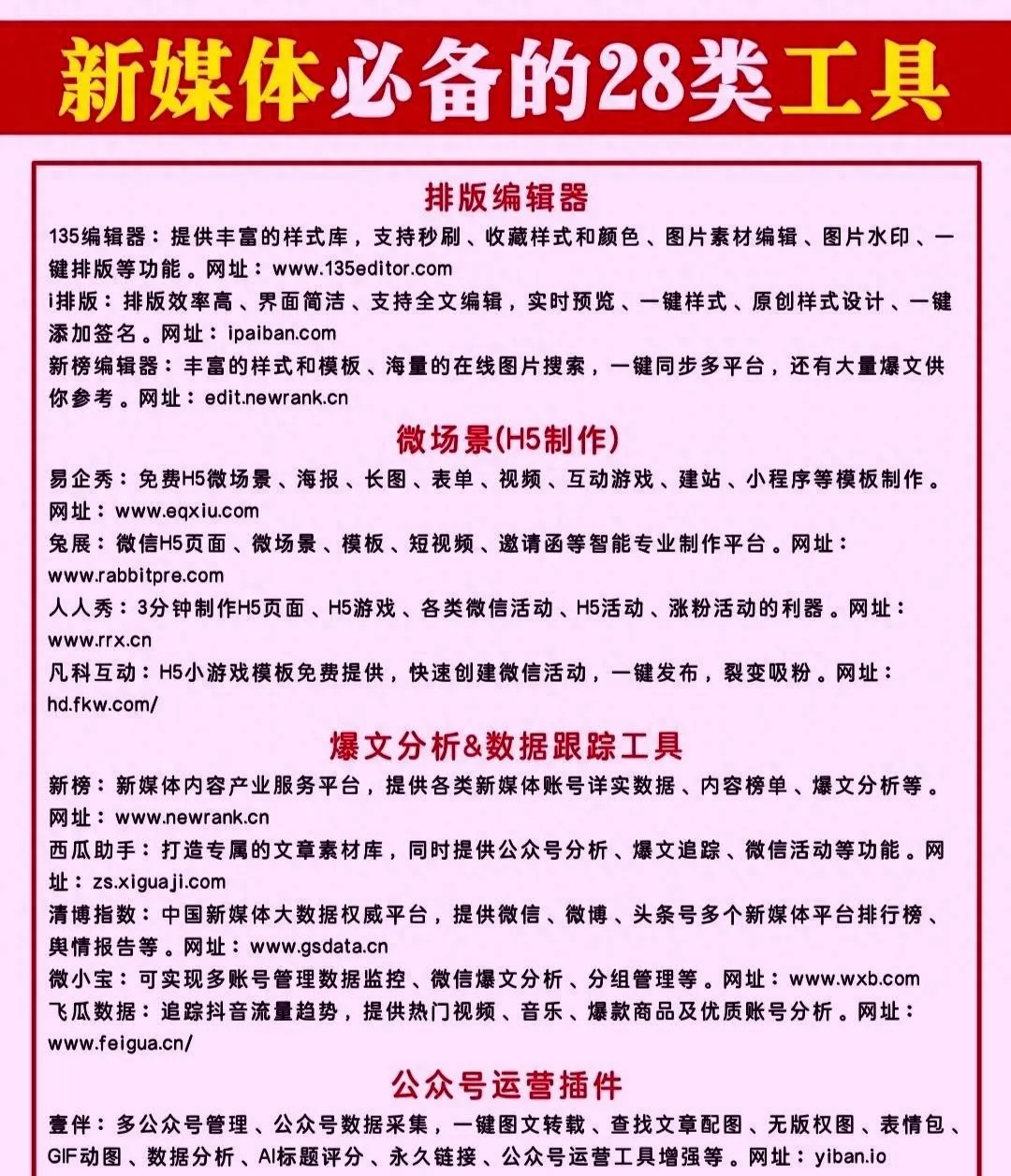 新媒体运营进阶指南：28类高效作业工具大公开-会懂网