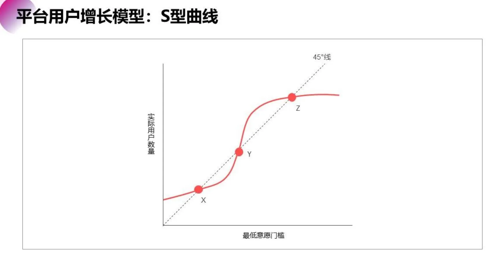运营秘籍大公开!8大方向100套方法工具,科学运营轻松拿捏插图19 运营秘籍大公开!8大方向100套方法工具,科学运营轻松拿捏插图19
