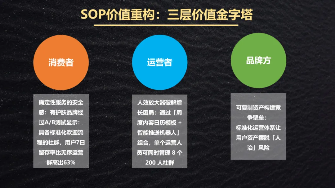 从“人治”到“法治”:用SOP重构社群运营体系,实现ROI提升2.3倍的实战指南插图1 从“人治”到“法治”:用SOP重构社群运营体系,实现ROI提升2.3倍的实战指南插图1