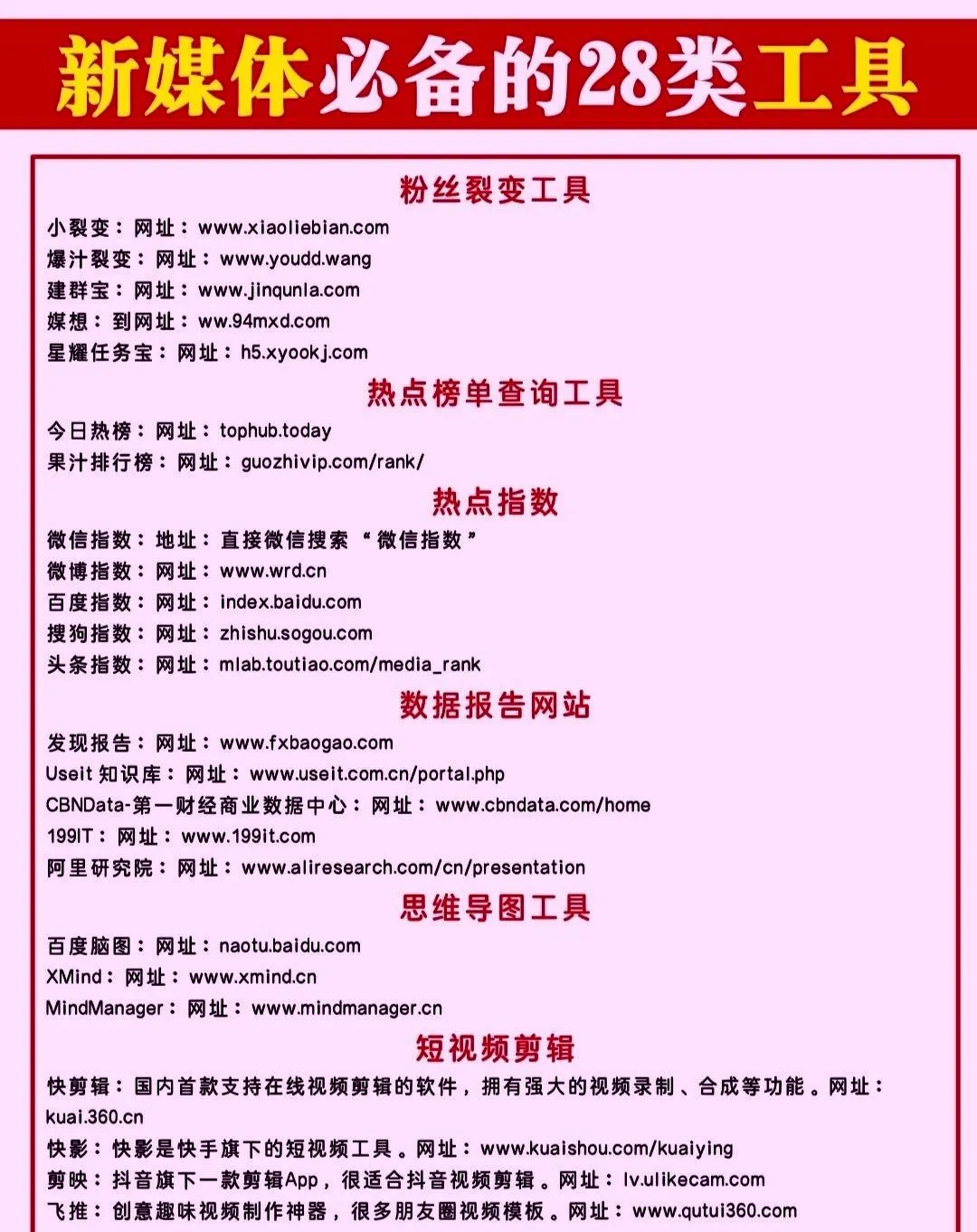 新媒体运营进阶指南：28类高效作业工具大公开插图4