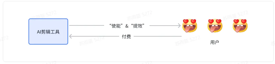 AI在视频制作中的应用剖析:剪辑工具现状、能力对比与发展展望插图28 AI在视频制作中的应用剖析:剪辑工具现状、能力对比与发展展望插图28