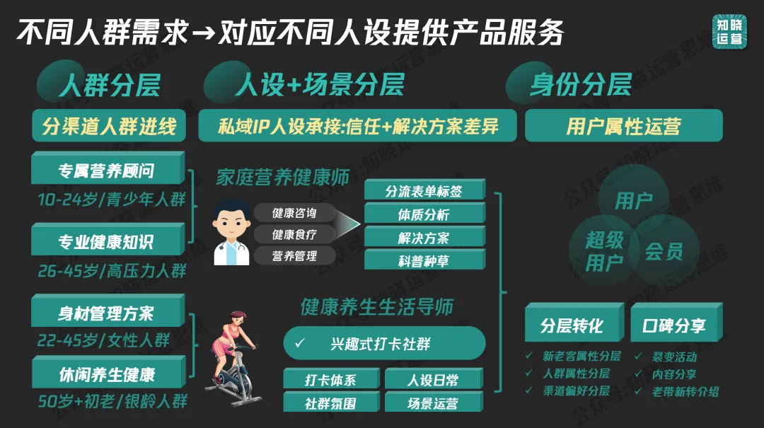 私域选品:从标品到非标爆款的破局之道插图4 私域选品:从标品到非标爆款的破局之道插图4