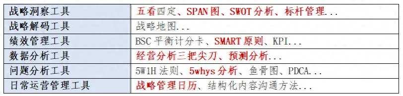 企业战略运营管理必备：9大常用工具模型深度解析-会懂网