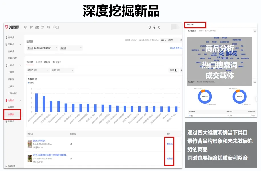 小红书选品攻略:乘风选品分析功能实战指南插图3 小红书选品攻略:乘风选品分析功能实战指南插图3