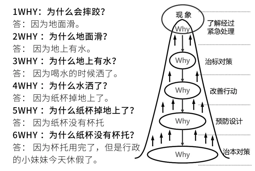 企业战略运营管理必备:9大常用工具模型深度解析插图8 企业战略运营管理必备:9大常用工具模型深度解析插图8