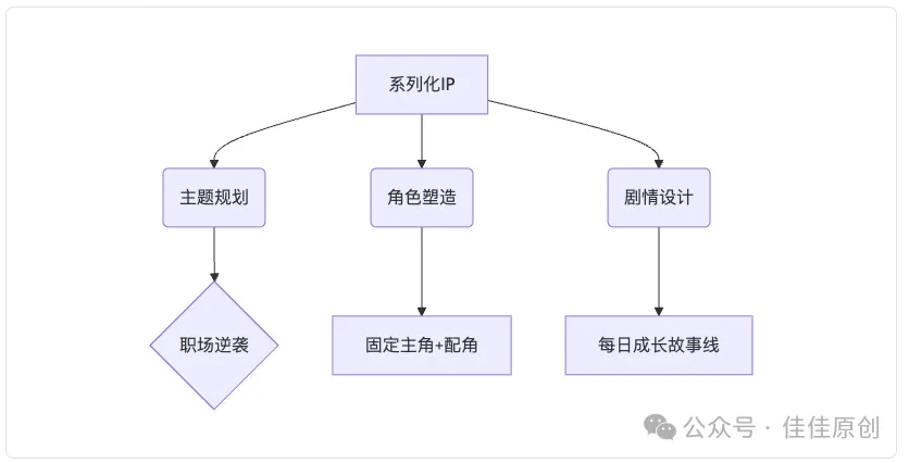 30 天涨粉 10 万实战指南:普通人也能玩转社交媒体流量插图10 30 天涨粉 10 万实战指南:普通人也能玩转社交媒体流量插图10