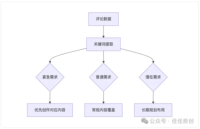 30 天涨粉 10 万实战指南:普通人也能玩转社交媒体流量插图14 30 天涨粉 10 万实战指南:普通人也能玩转社交媒体流量插图14