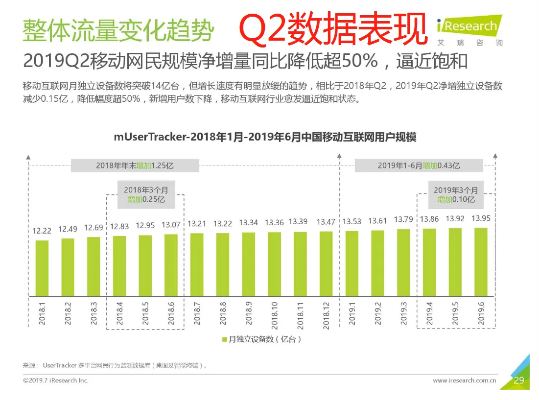 私域流量运营洞察:社群工具现状、未来及运营建议插图1 私域流量运营洞察:社群工具现状、未来及运营建议插图1
