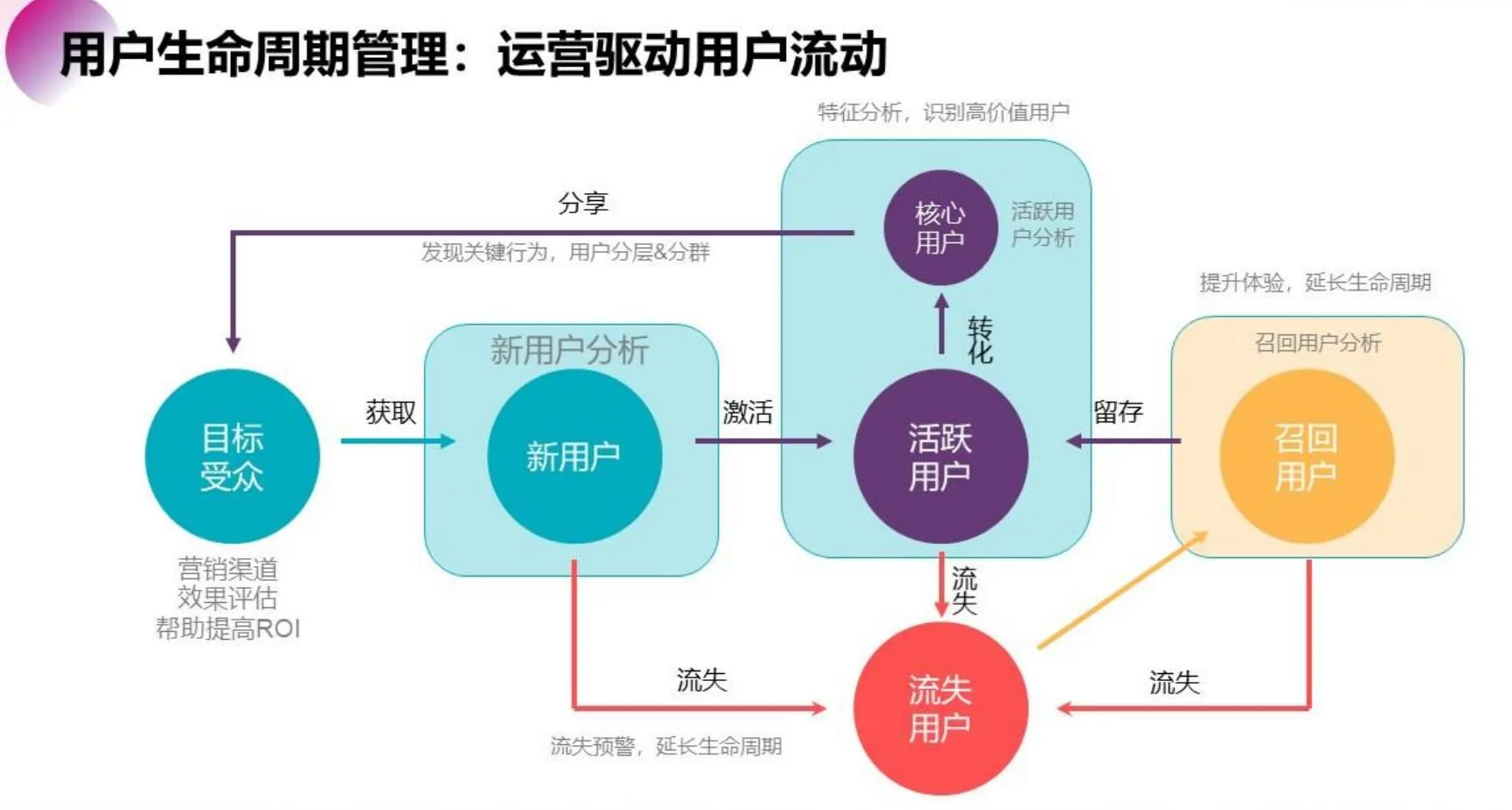 会懂网追踪科技大厂 AI 人才招聘动态信息：2023年BAT高薪岗位全解析-会懂网