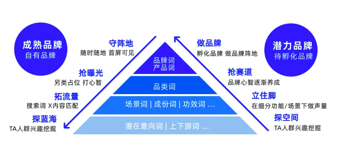 小红书「DEEP搜索投放策略」解析:中小商家捕获搜索流量的秘诀-会懂网